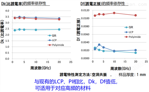 日本5G  FCCL、PCB用低诱电树脂