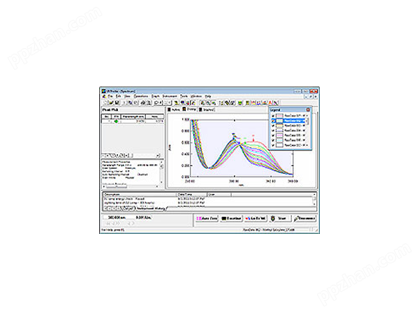 岛津UV-VIS分光光度计的标准UVProbe软件