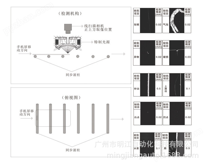 标签喷码日期字符检测机 图像识别仪器CCD工业视觉检测系统设备示例图26