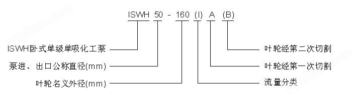 ISWH卧式化工泵型号意义